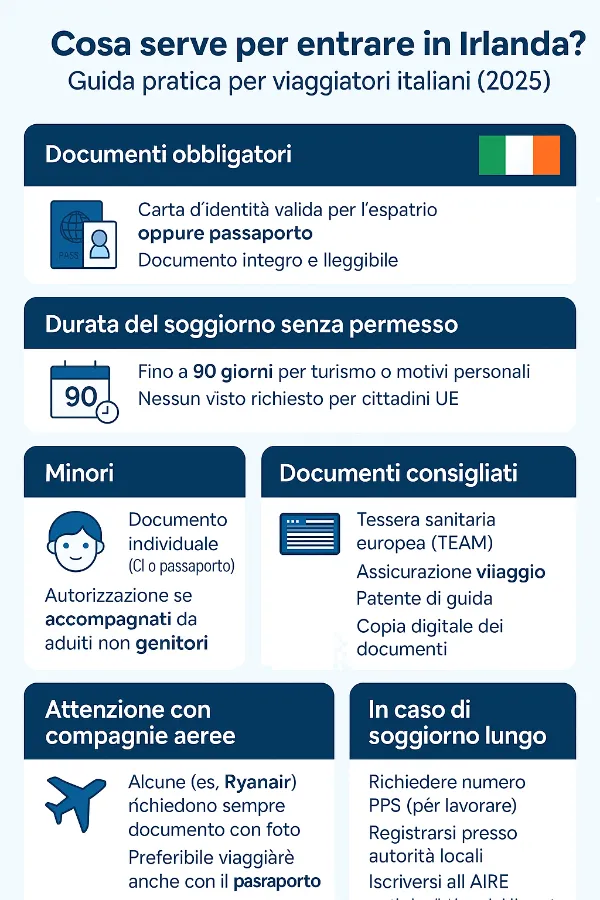Infografica - Come viaggiare in Irlanda