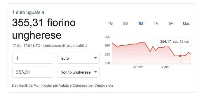 Tasso di Cambio Euro - Fiorino Ungherese